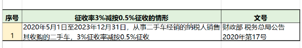 增值稅，稅率：13%，9%，6%，更新時間：2月16日！