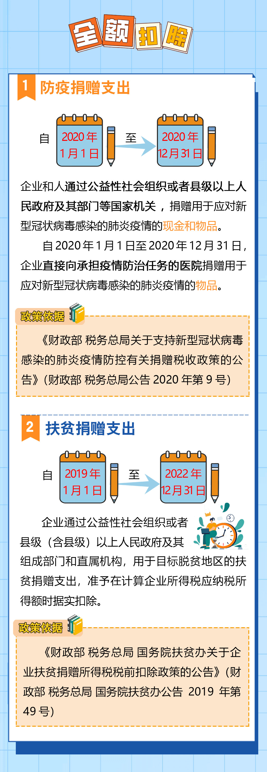 送您一份企業(yè)所得稅稅前扣除秘籍，請(qǐng)查收！