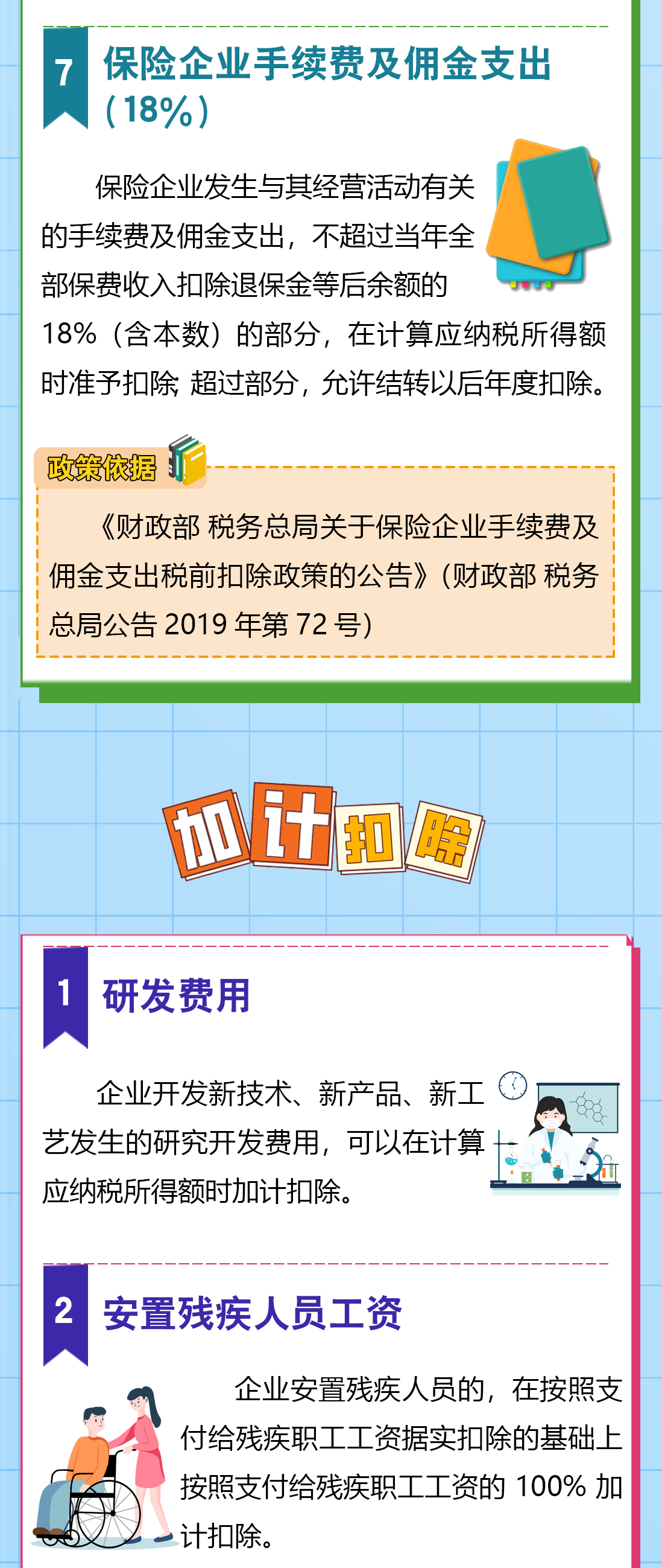 送您一份企業(yè)所得稅稅前扣除秘籍，請(qǐng)查收！