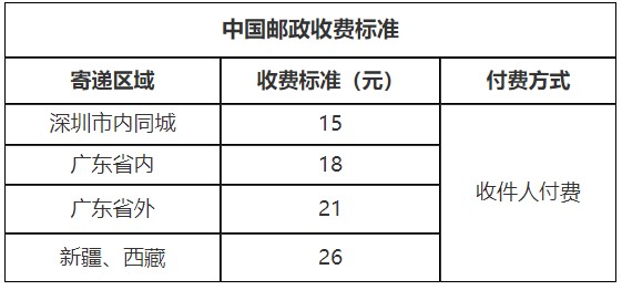 廣東深圳領(lǐng)取2020年注會全科合格證的方法了解下！