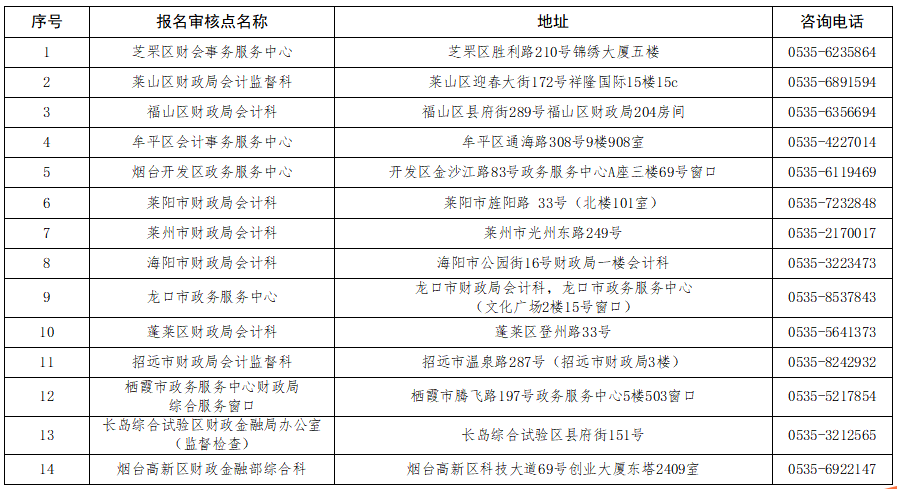 煙臺市會計專業(yè)技術(shù)資格考試中級報名審核點