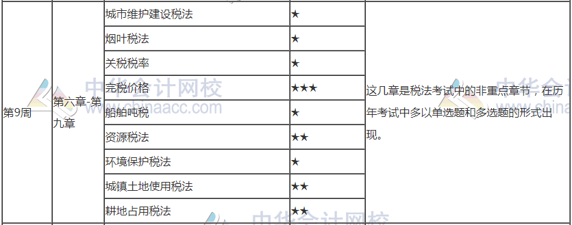 年后開工！2021年注會《稅法》第9周學(xué)習(xí)計劃表