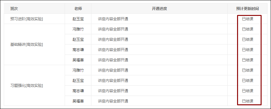 2021初級(jí)高效實(shí)驗(yàn)班基礎(chǔ)&習(xí)題階段已更新完！你還停留在前幾章