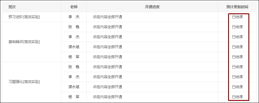 2021初級(jí)高效實(shí)驗(yàn)班基礎(chǔ)&習(xí)題階段已更新完！你還停留在前幾章