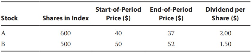 Equity Investments:Equity Valuation: Concepts and Basic Tools