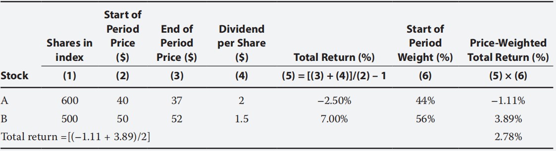 Equity Investments:Equity Valuation: Concepts and Basic Tools