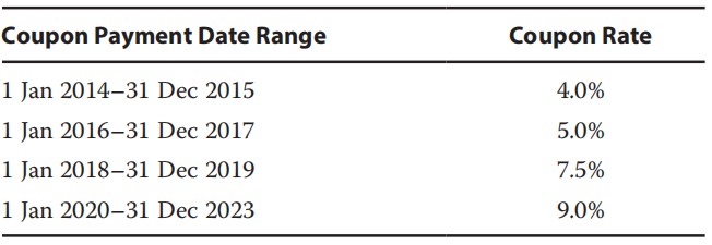 Fixed Income: Issuance, Trading, and Funding