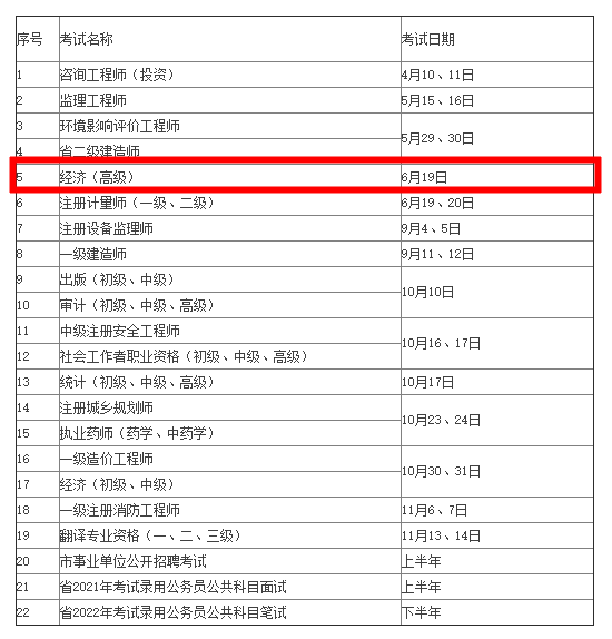 常州2021年考試計劃公布！高級經(jīng)濟(jì)師考試時間6月19日