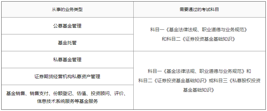 想取得「基金從業(yè)資格證」 你需要這樣辦！