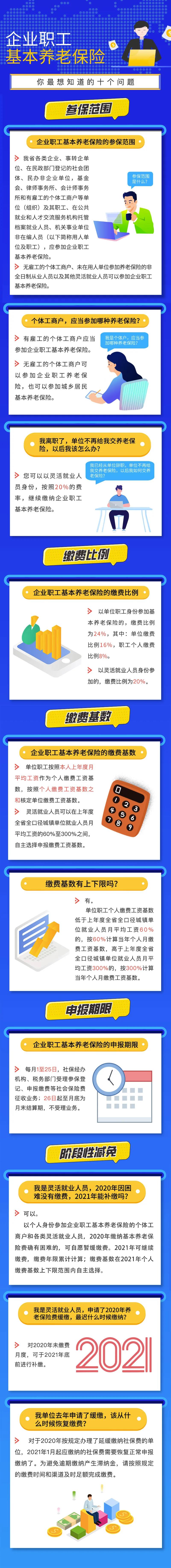 企業(yè)職工基本養(yǎng)老保險你最想知道的十個問題！