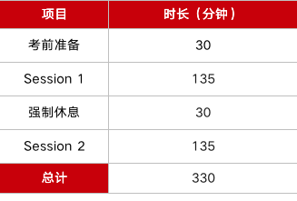 馬上截止！CFA2021年5月考試報名最后一天！