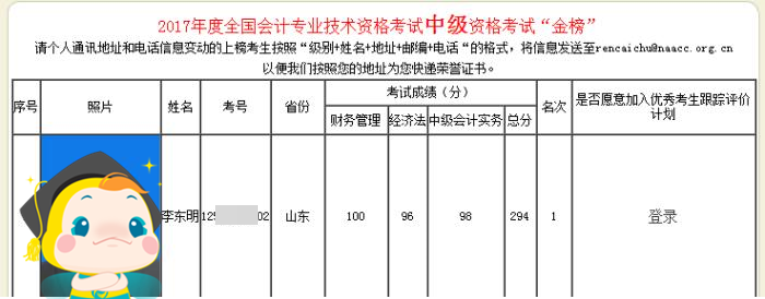 零基礎(chǔ)不可怕！歷屆網(wǎng)校中級會計職稱狀元備考經(jīng)驗 抄作業(yè)啦！