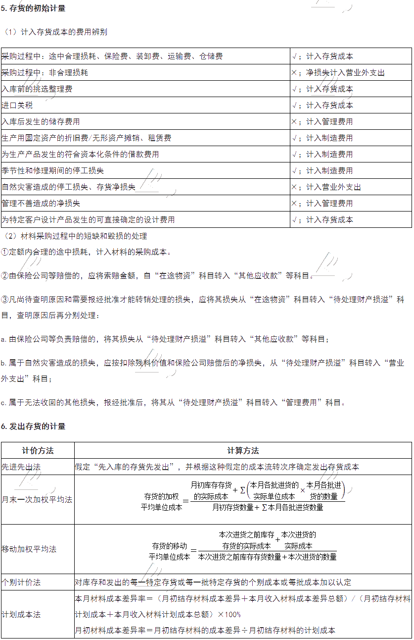 收藏！2021稅務(wù)師財會必學公式及重要知識點總結(jié) 