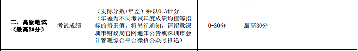 2021年高級會計師考試多少分合格？如何才能拿高分？