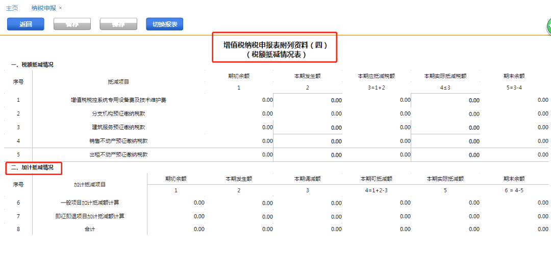 2021年度《適用加計(jì)抵減政策的聲明》，你提交了嗎？