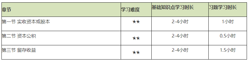 謹防翻車！2021初級會計實務備考難度較大的章節(jié)Top4