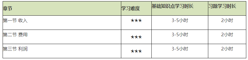 謹防翻車！2021初級會計實務備考難度較大的章節(jié)Top4