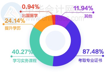 財會圈薪資情況如何？大家都漲工資了嗎？