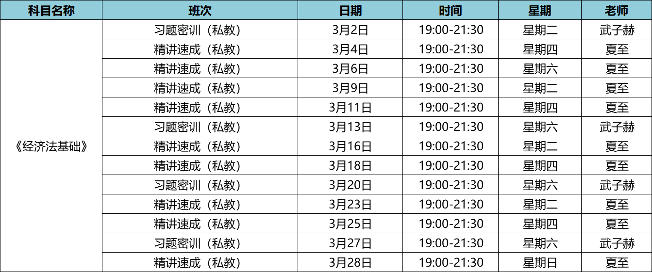 2021年初級(jí)會(huì)計(jì)職稱私教直播班《經(jīng)濟(jì)法基礎(chǔ)》課程安排