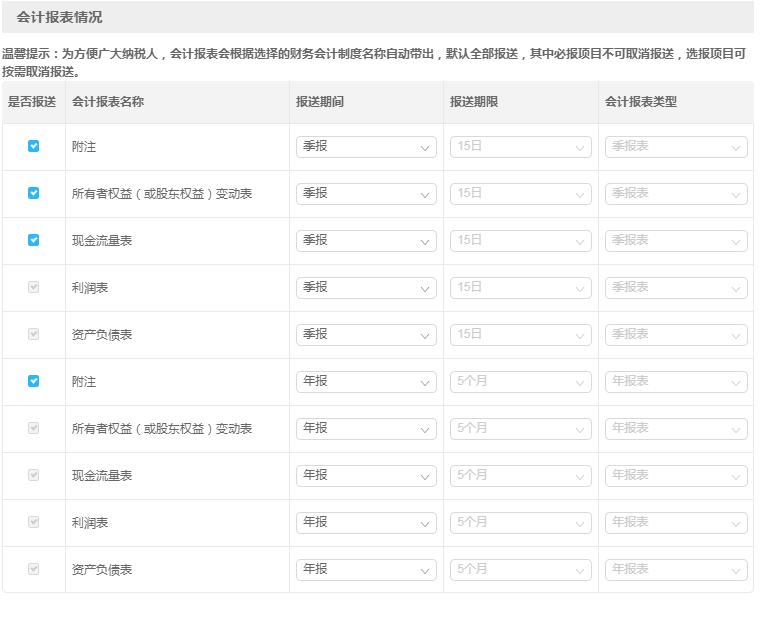 財務會計報表出現(xiàn)重復申報？別著急一文為您解決！