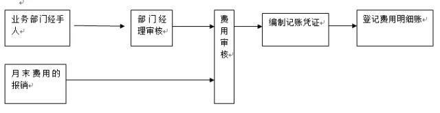 年后跳槽求職必看！不同類型會計崗位職責有什么不同？