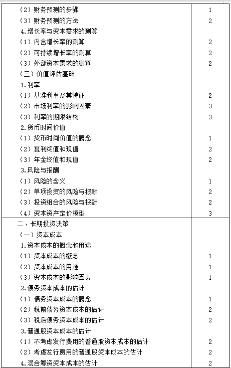 【考生必看】2021年注冊會計師《財管》考試大綱已公布！