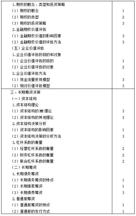 【考生必看】2021年注冊會計師《財管》考試大綱已公布！