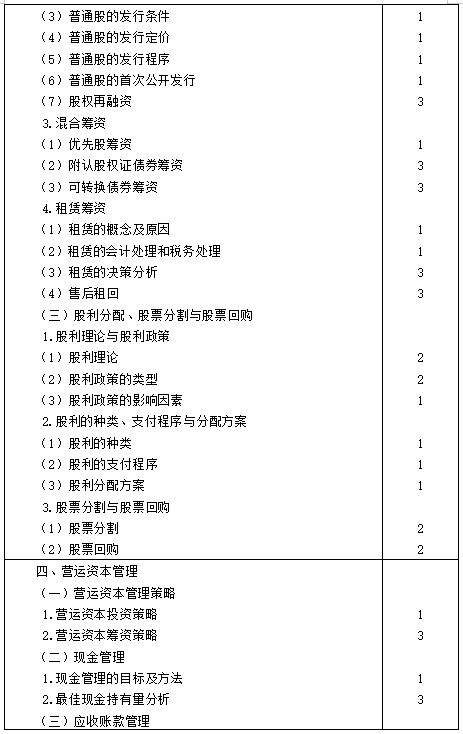 【考生必看】2021年注冊會計師《財管》考試大綱已公布！