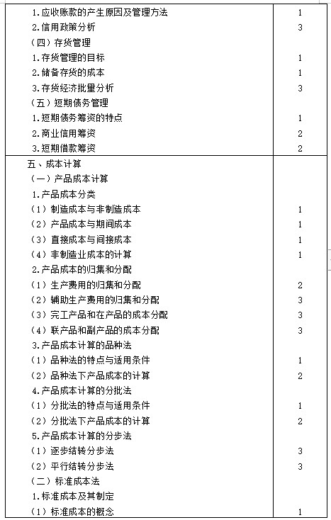 【考生必看】2021年注冊會計師《財管》考試大綱已公布！