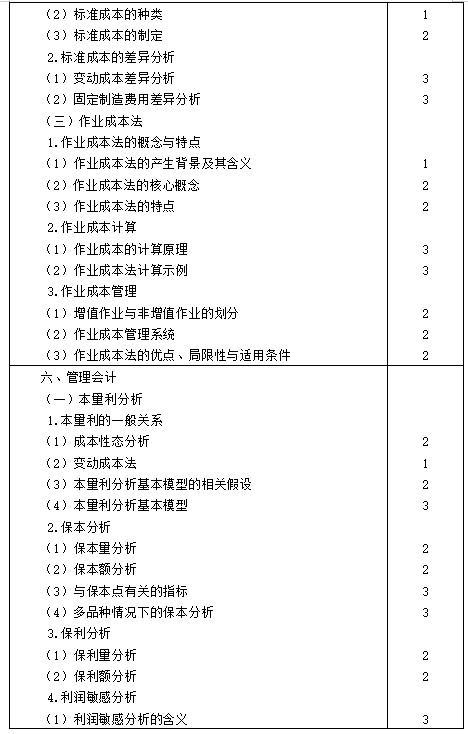 【考生必看】2021年注冊會計師《財管》考試大綱已公布！