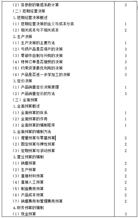 【考生必看】2021年注冊會計師《財管》考試大綱已公布！