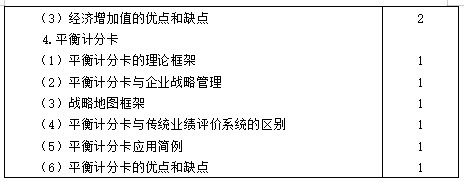 【考生必看】2021年注冊會計師《財管》考試大綱已公布！