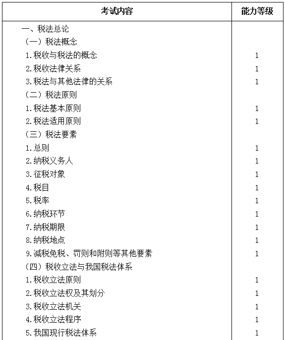 2021年注冊(cè)會(huì)計(jì)師專業(yè)階段《稅法》考試大綱來啦！