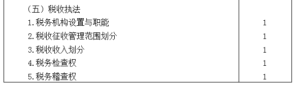 2021年注冊(cè)會(huì)計(jì)師專業(yè)階段《稅法》考試大綱來啦！