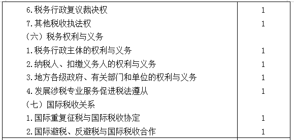 2021年注冊(cè)會(huì)計(jì)師專業(yè)階段《稅法》考試大綱來啦！