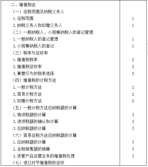 2021年注冊(cè)會(huì)計(jì)師專業(yè)階段《稅法》考試大綱來啦！