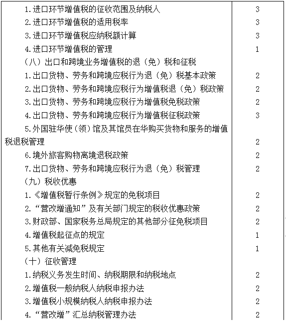 2021年注冊(cè)會(huì)計(jì)師專業(yè)階段《稅法》考試大綱來啦！