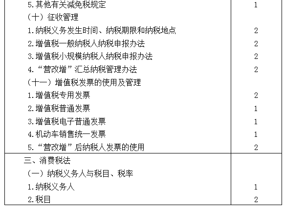 2021年注冊(cè)會(huì)計(jì)師專業(yè)階段《稅法》考試大綱來啦！