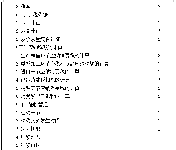 2021年注冊(cè)會(huì)計(jì)師專業(yè)階段《稅法》考試大綱來啦！