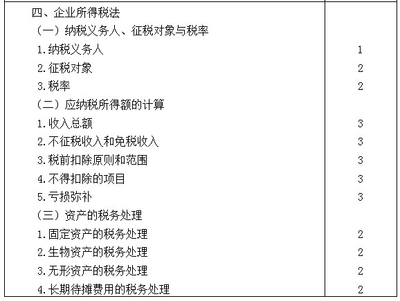 2021年注冊(cè)會(huì)計(jì)師專業(yè)階段《稅法》考試大綱來啦！