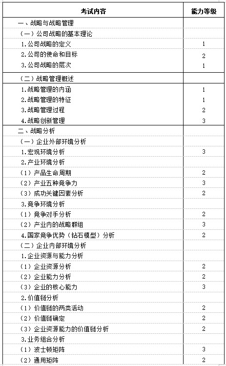 2021年注冊(cè)會(huì)計(jì)師《戰(zhàn)略》考試大綱已公布！