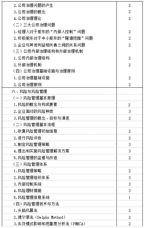 2021年注冊(cè)會(huì)計(jì)師《戰(zhàn)略》考試大綱已公布！