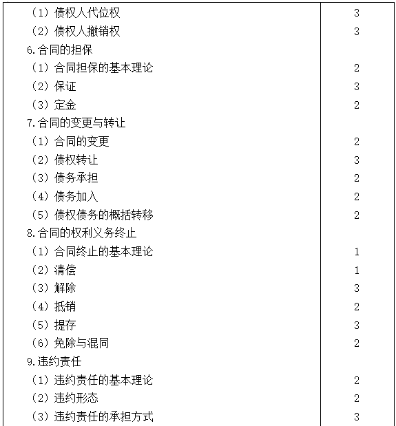 2021注會(huì)專業(yè)階段《經(jīng)濟(jì)法》考試大綱來啦