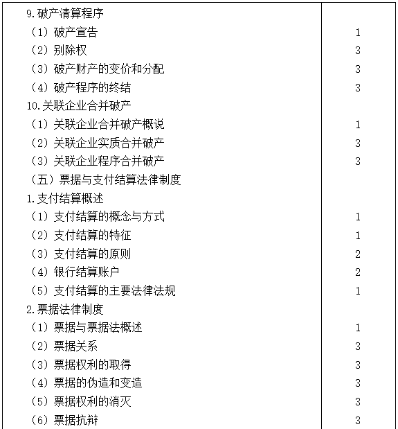 2021注會(huì)專業(yè)階段《經(jīng)濟(jì)法》考試大綱來啦