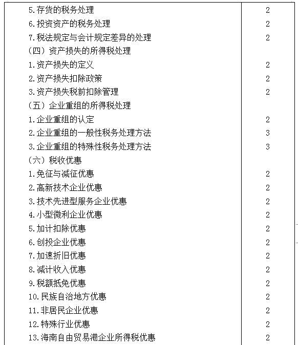 2021年注冊(cè)會(huì)計(jì)師專業(yè)階段《稅法》考試大綱來啦！