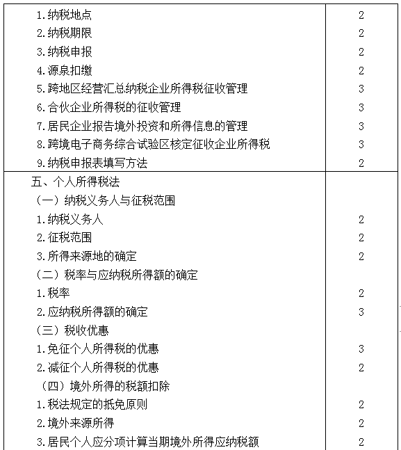 2021年注冊(cè)會(huì)計(jì)師專業(yè)階段《稅法》考試大綱來啦！