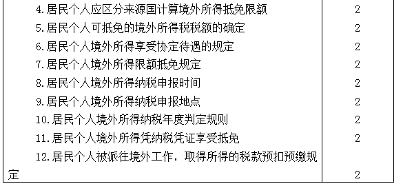 2021年注冊(cè)會(huì)計(jì)師專業(yè)階段《稅法》考試大綱來啦！