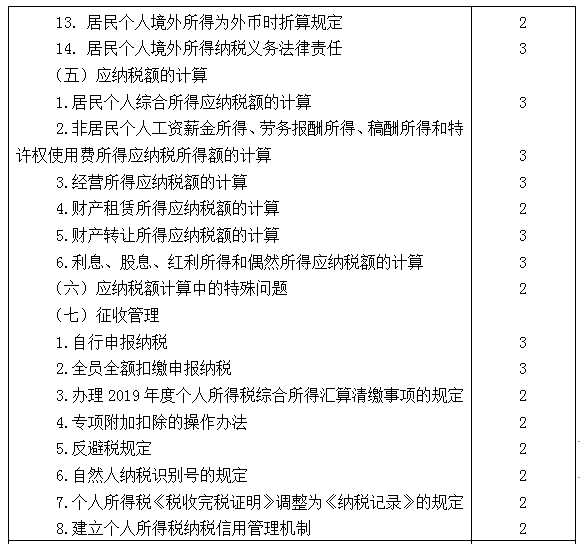 2021年注冊(cè)會(huì)計(jì)師專業(yè)階段《稅法》考試大綱來啦！