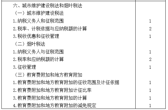 2021年注冊(cè)會(huì)計(jì)師專業(yè)階段《稅法》考試大綱來啦！