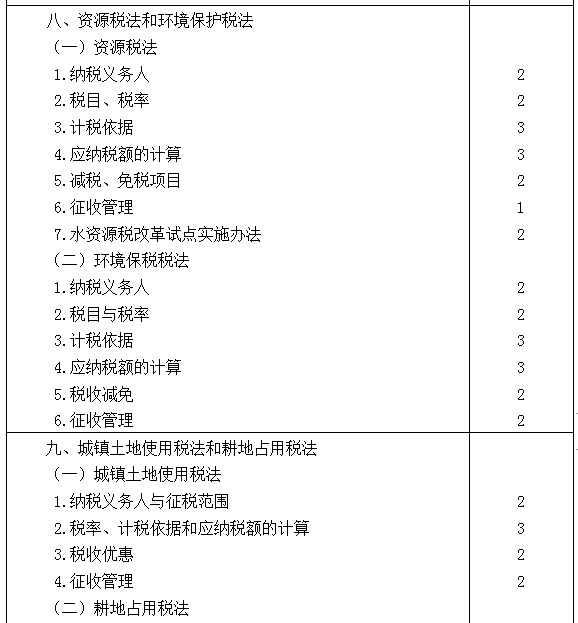 2021年注冊(cè)會(huì)計(jì)師專業(yè)階段《稅法》考試大綱來啦！